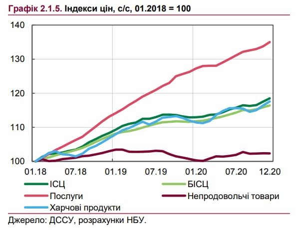 01 Нас снова ожидает инфляция? | Новости⭐ Bestrate