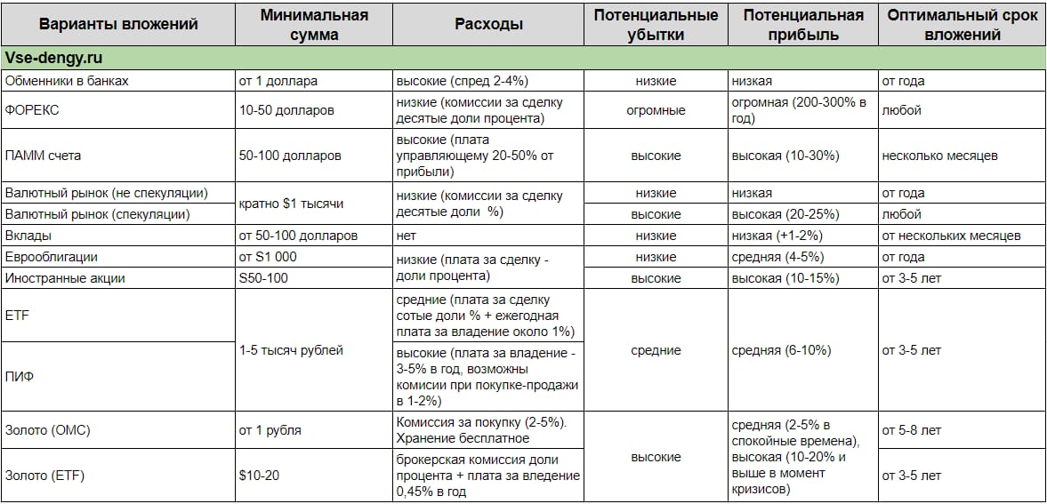 06 image 06 5 способов как заработать на валюте и разнице курса | Новости⭐️ Bestrate