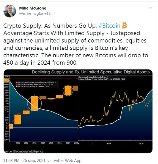bitcoin0331 image bitcoin0331 Цена биткоина может быть выше 200 000 долларов США | Новости⭐ Bestrate